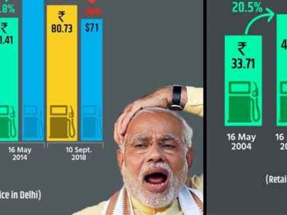 BJP vs Congress fuel price war: Social media trolls saffron party BJP vs Congress fuel price war: Social media trolls saffron party